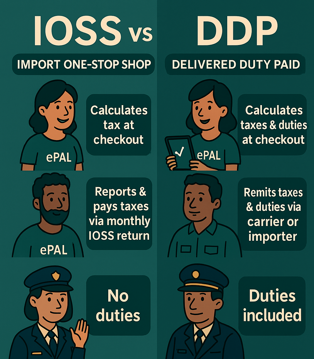 ioss-v-ddp-with-epal.png